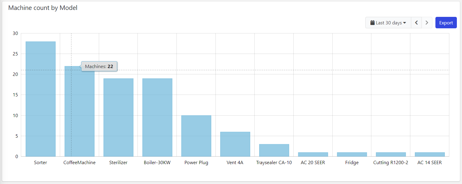 Bar Chart