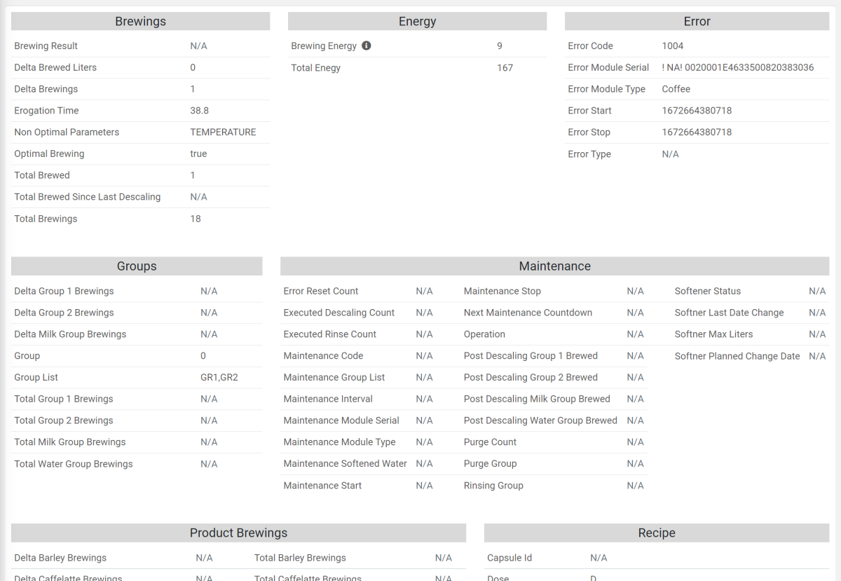 Metrics Data